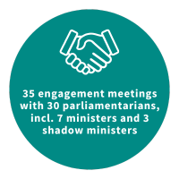 35 engagement meetings.png